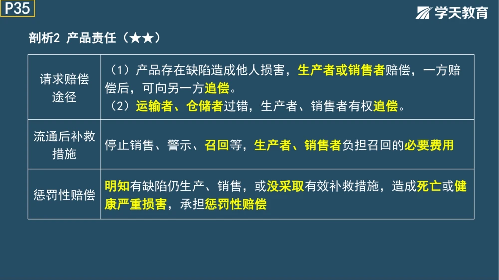 02.2025年一建《管理》模考测评（一）_2026年一级建造师_2026年一建管理_2025年一建管理SVIP_01-精华文档✿电子教材✿历年真题_67-管理《模考测评》XT