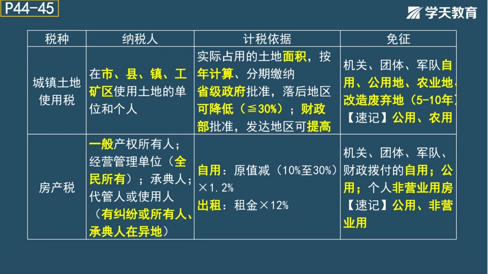 02.2025年一建《管理》模考测评（一）_2026年一级建造师_2026年一建管理_2025年一建管理SVIP_01-精华文档✿电子教材✿历年真题_67-管理《模考测评》XT