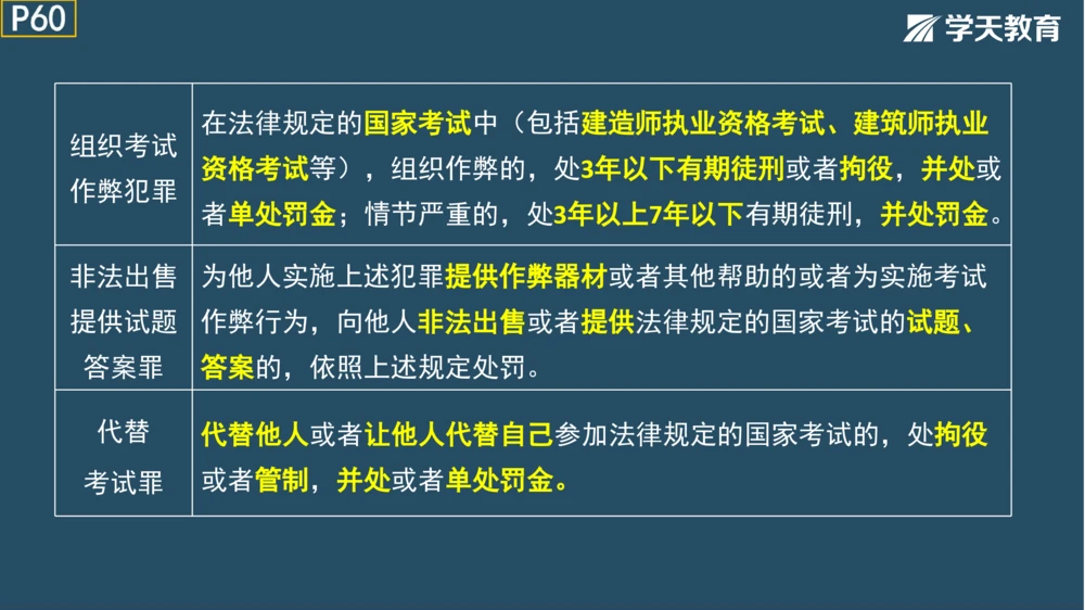 02.2025年一建《管理》模考测评（一）_2026年一级建造师_2026年一建管理_2025年一建管理SVIP_01-精华文档✿电子教材✿历年真题_67-管理《模考测评》XT
