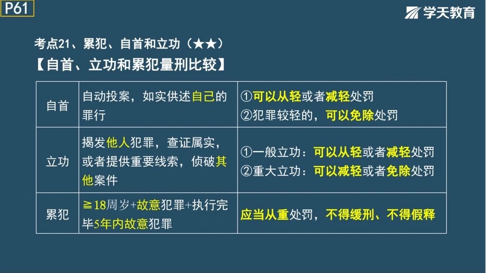 02.2025年一建《管理》模考测评（一）_2026年一级建造师_2026年一建管理_2025年一建管理SVIP_01-精华文档✿电子教材✿历年真题_67-管理《模考测评》XT