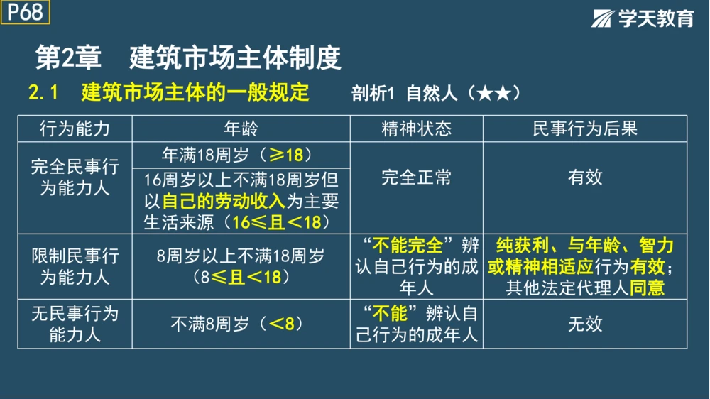 02.2025年一建《管理》模考测评（一）_2026年一级建造师_2026年一建管理_2025年一建管理SVIP_01-精华文档✿电子教材✿历年真题_67-管理《模考测评》XT