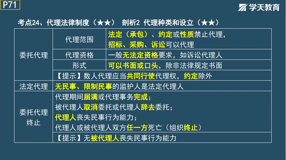 02.2025年一建《管理》模考测评（一）_2026年一级建造师_2026年一建管理_2025年一建管理SVIP_01-精华文档✿电子教材✿历年真题_67-管理《模考测评》XT