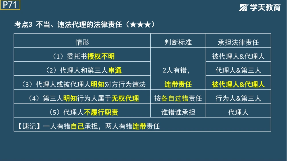 02.2025年一建《管理》模考测评（一）_2026年一级建造师_2026年一建管理_2025年一建管理SVIP_01-精华文档✿电子教材✿历年真题_67-管理《模考测评》XT