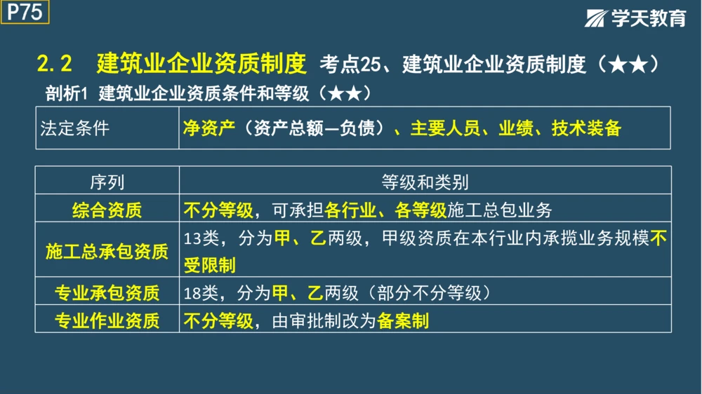 02.2025年一建《管理》模考测评（一）_2026年一级建造师_2026年一建管理_2025年一建管理SVIP_01-精华文档✿电子教材✿历年真题_67-管理《模考测评》XT