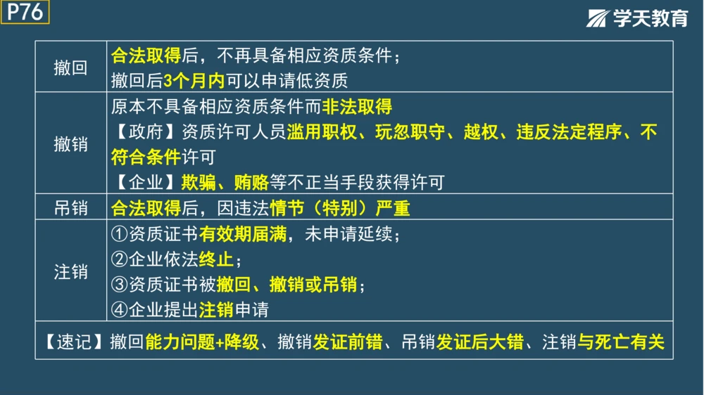 02.2025年一建《管理》模考测评（一）_2026年一级建造师_2026年一建管理_2025年一建管理SVIP_01-精华文档✿电子教材✿历年真题_67-管理《模考测评》XT