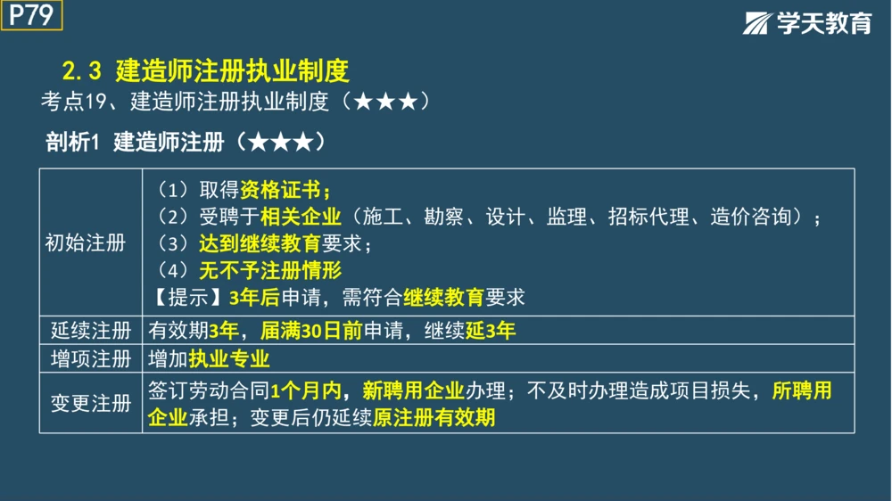 02.2025年一建《管理》模考测评（一）_2026年一级建造师_2026年一建管理_2025年一建管理SVIP_01-精华文档✿电子教材✿历年真题_67-管理《模考测评》XT