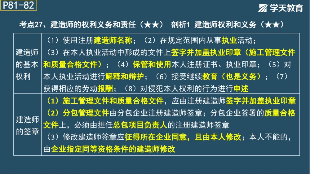 02.2025年一建《管理》模考测评（一）_2026年一级建造师_2026年一建管理_2025年一建管理SVIP_01-精华文档✿电子教材✿历年真题_67-管理《模考测评》XT