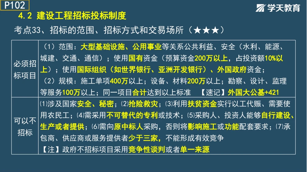 02.2025年一建《管理》模考测评（一）_2026年一级建造师_2026年一建管理_2025年一建管理SVIP_01-精华文档✿电子教材✿历年真题_67-管理《模考测评》XT