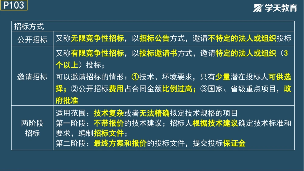 02.2025年一建《管理》模考测评（一）_2026年一级建造师_2026年一建管理_2025年一建管理SVIP_01-精华文档✿电子教材✿历年真题_67-管理《模考测评》XT