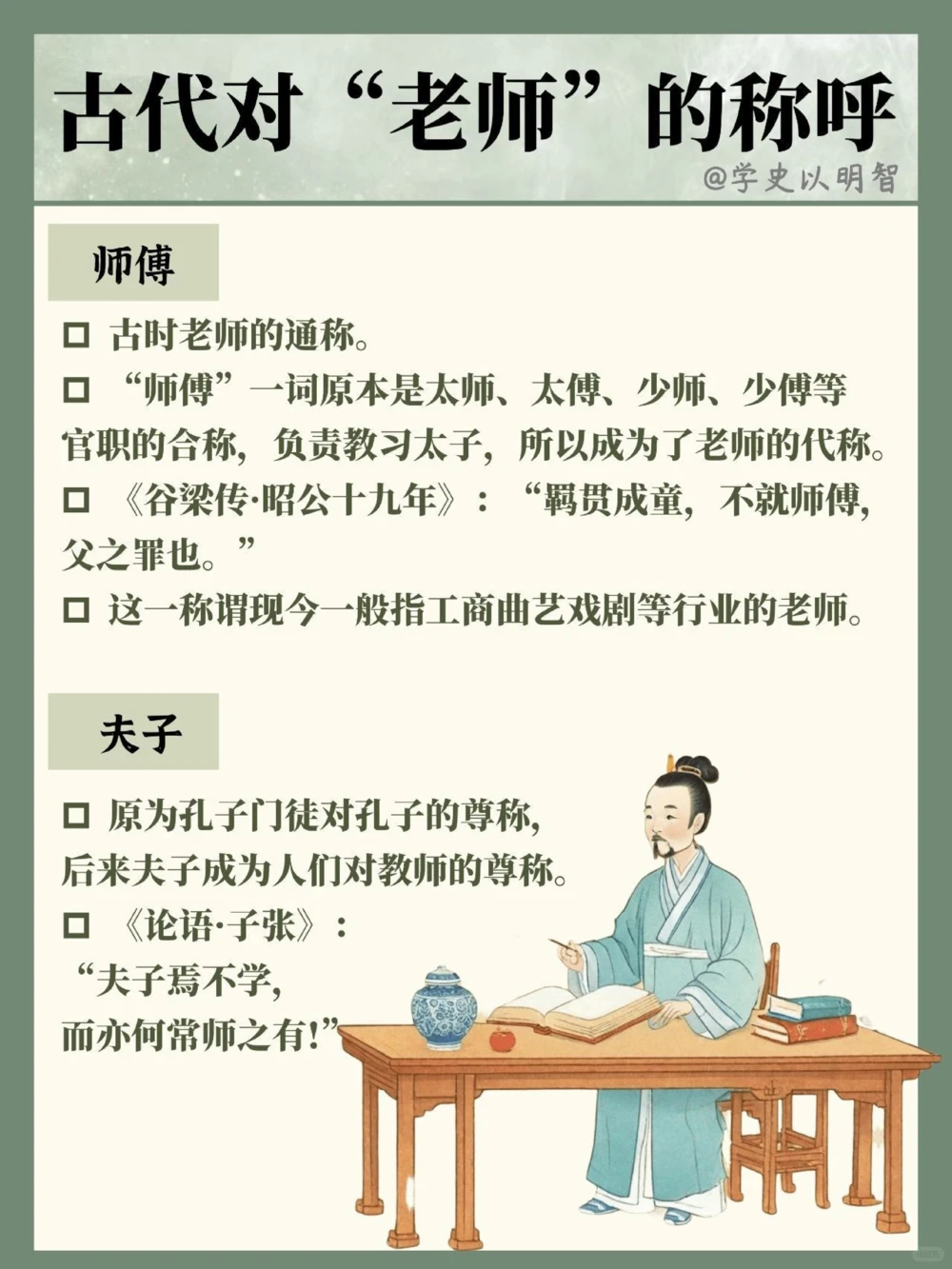 除了&ldquo;老师&rdquo;外，古人如何称呼教师_中小学精品资料(高清可打印)_古文化大全集628份高清资料整理版