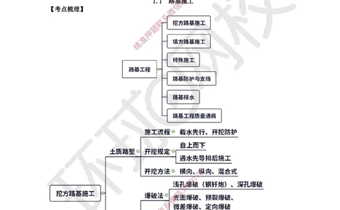 01.2025一建公路精题必练-第1讲-第1章路基工程（1）_2026年一级建造师_2026年一建公路_2025年一建公路SVIP_03-习题精析✿实战特训✿模考通关_19-公路《精题必练班》吴然HQ