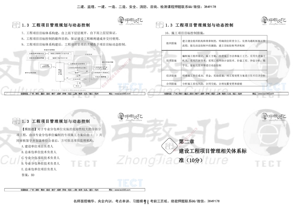 01.7.12-13一建管理精讲-打印版_2026年一级建造师_2026年一建管理_2025年一建管理SVIP_02-基础精讲✿高端面授✿深度强化_54-管理《精讲面授班》张天宇ZJ_课程讲义