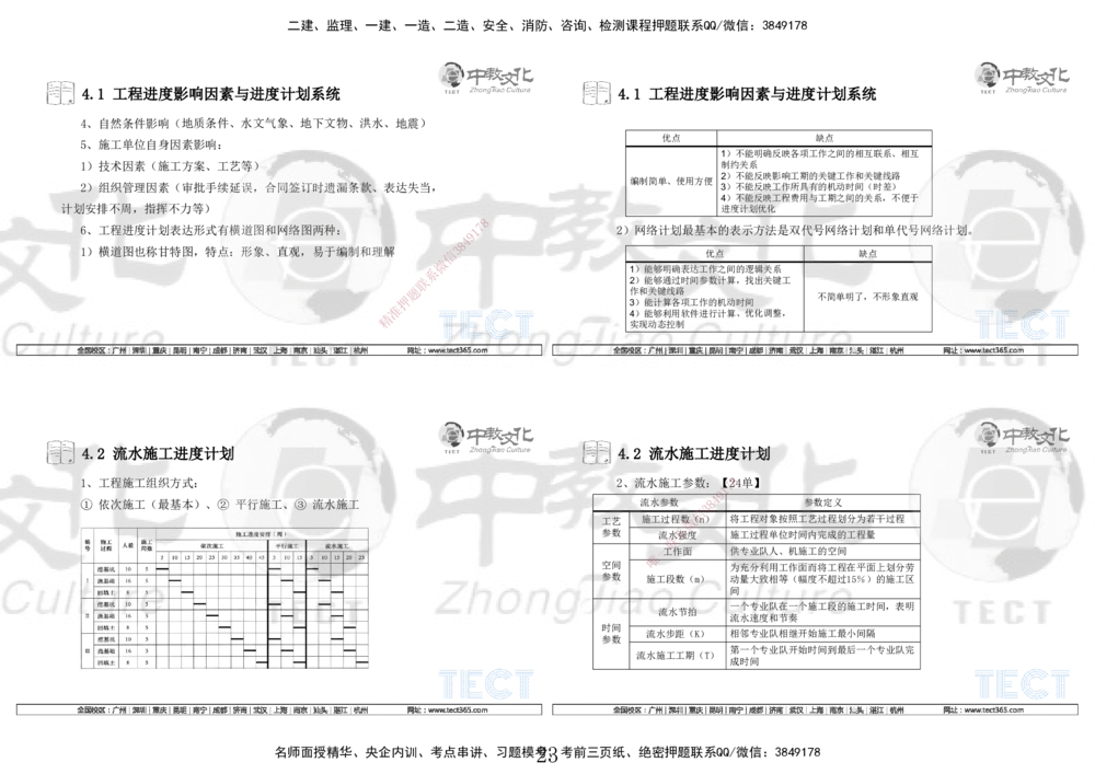 01.7.12-13一建管理精讲-打印版_2026年一级建造师_2026年一建管理_2025年一建管理SVIP_02-基础精讲✿高端面授✿深度强化_54-管理《精讲面授班》张天宇ZJ_课程讲义