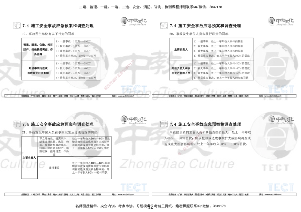 01.7.12-13一建管理精讲-打印版_2026年一级建造师_2026年一建管理_2025年一建管理SVIP_02-基础精讲✿高端面授✿深度强化_54-管理《精讲面授班》张天宇ZJ_课程讲义