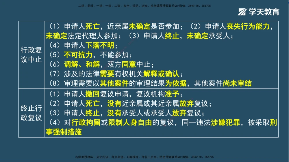 02.2025一建A计划模考强化法规2讲义_2026年一建法规_2025年一建法规SVIP_03-习题精析✿实战特训✿模考通关_44-法规《A计划模考班》王瑜XT_--配套讲义--