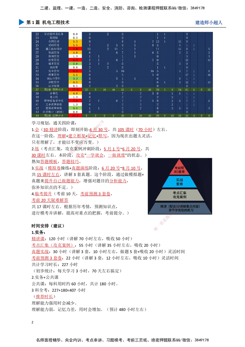 01.导学+常用材料_2026年一级建造师_2026年一建机电_2025年一建机电SVIP_02-基础精讲✿高端面授✿深度强化_21-机电《3D精讲班》小超人SMR推荐_讲义