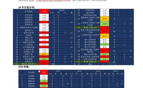01.导学+常用材料_2026年一级建造师_2026年一建机电_2025年一建机电SVIP_02-基础精讲✿高端面授✿深度强化_21-机电《3D精讲班》小超人SMR推荐_讲义
