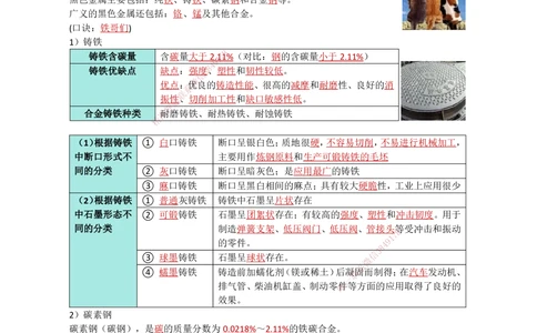 01.导学+常用材料_2026年一级建造师_2026年一建机电_2025年一建机电SVIP_02-基础精讲✿高端面授✿深度强化_21-机电《3D精讲班》小超人SMR推荐_讲义