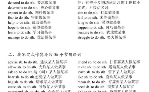 高中英语词组固定搭配都在这里了，都是常考常用的，刷到这个就代表上天提醒你该背单词了#英语#高中英语#知识点总结#每天学习一点点#图文伙伴计划_中小学精品资料(高清可打印)