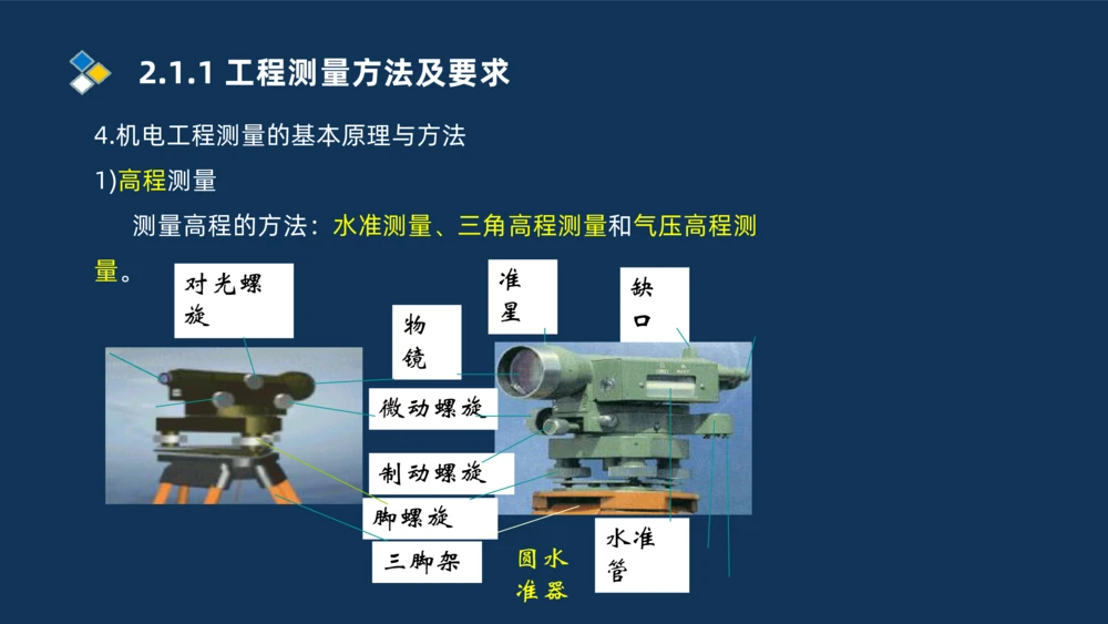 003-2025一建机电精讲测量技术_2026年一级建造师_2026年一建机电_2025年一建机电SVIP_02-基础精讲✿高端面授✿深度强化_19-机电《教材精讲班》刘忠海SMR_讲义