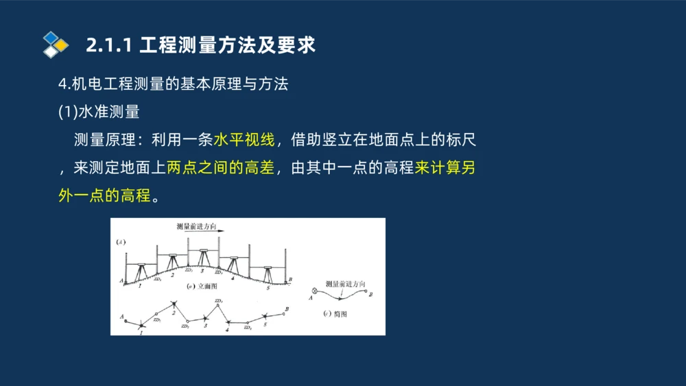 003-2025一建机电精讲测量技术_2026年一级建造师_2026年一建机电_2025年一建机电SVIP_02-基础精讲✿高端面授✿深度强化_19-机电《教材精讲班》刘忠海SMR_讲义