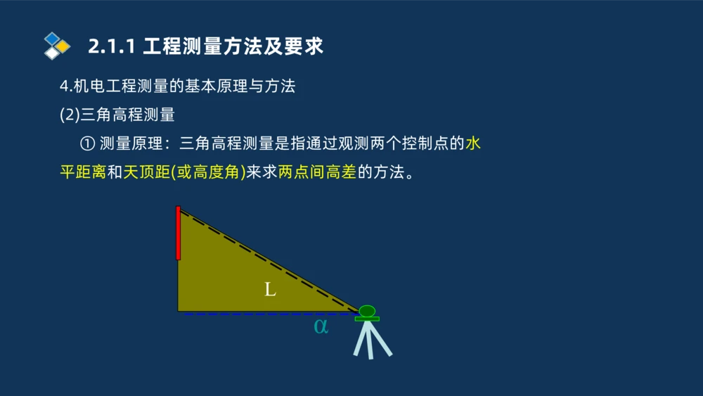 003-2025一建机电精讲测量技术_2026年一级建造师_2026年一建机电_2025年一建机电SVIP_02-基础精讲✿高端面授✿深度强化_19-机电《教材精讲班》刘忠海SMR_讲义