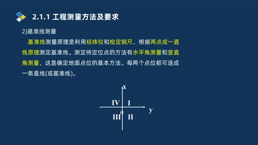003-2025一建机电精讲测量技术_2026年一级建造师_2026年一建机电_2025年一建机电SVIP_02-基础精讲✿高端面授✿深度强化_19-机电《教材精讲班》刘忠海SMR_讲义