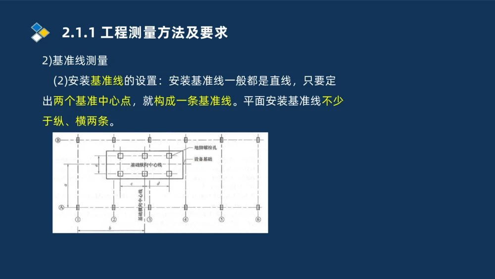 003-2025一建机电精讲测量技术_2026年一级建造师_2026年一建机电_2025年一建机电SVIP_02-基础精讲✿高端面授✿深度强化_19-机电《教材精讲班》刘忠海SMR_讲义