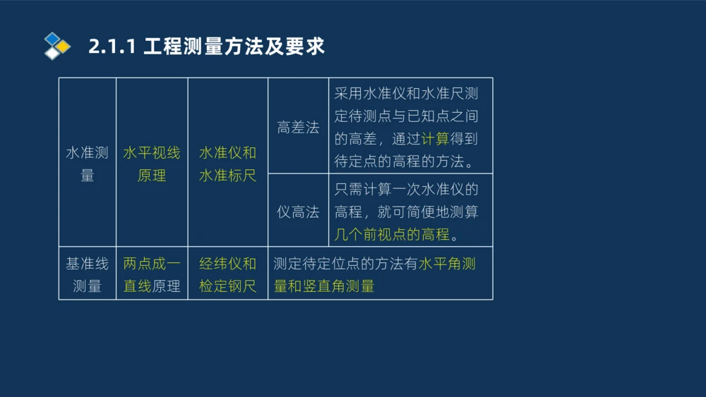 003-2025一建机电精讲测量技术_2026年一级建造师_2026年一建机电_2025年一建机电SVIP_02-基础精讲✿高端面授✿深度强化_19-机电《教材精讲班》刘忠海SMR_讲义