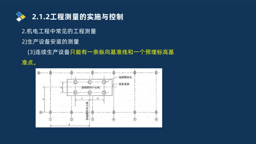 003-2025一建机电精讲测量技术_2026年一级建造师_2026年一建机电_2025年一建机电SVIP_02-基础精讲✿高端面授✿深度强化_19-机电《教材精讲班》刘忠海SMR_讲义