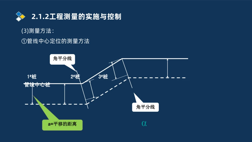 003-2025一建机电精讲测量技术_2026年一级建造师_2026年一建机电_2025年一建机电SVIP_02-基础精讲✿高端面授✿深度强化_19-机电《教材精讲班》刘忠海SMR_讲义