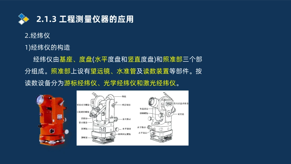 003-2025一建机电精讲测量技术_2026年一级建造师_2026年一建机电_2025年一建机电SVIP_02-基础精讲✿高端面授✿深度强化_19-机电《教材精讲班》刘忠海SMR_讲义