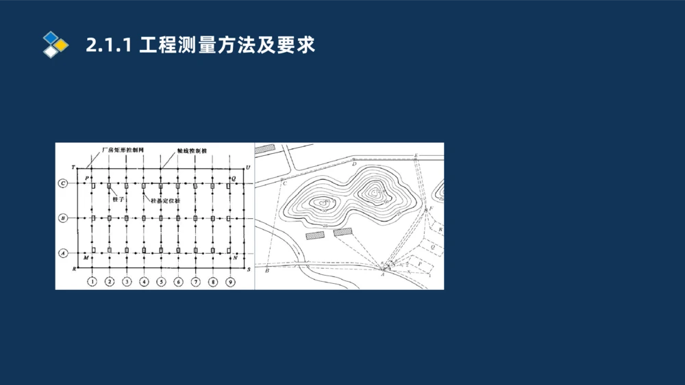 003-2025一建机电精讲测量技术_2026年一级建造师_2026年一建机电_2025年一建机电SVIP_02-基础精讲✿高端面授✿深度强化_19-机电《教材精讲班》刘忠海SMR_讲义