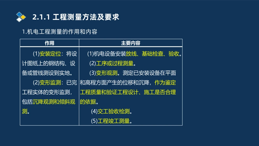 003-2025一建机电精讲测量技术_2026年一级建造师_2026年一建机电_2025年一建机电SVIP_02-基础精讲✿高端面授✿深度强化_19-机电《教材精讲班》刘忠海SMR_讲义
