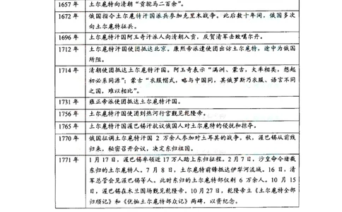 2008年高考地理试卷（全国卷Ⅰ）（解析卷）_历年高考真题合集_地理历年高考真题_新&middot;Word版2008-2025&middot;高考地理真题_地理（按省份分类）2008-2025_2008-2024&middot;（江西）地理高考真题