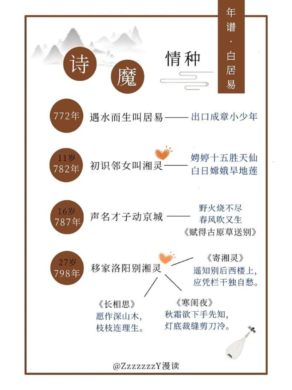 诗魔情种白居易｜喜欢很多人，但只爱一个人_中小学精品资料(高清可打印)_古诗词大全集281份高清资料整理版