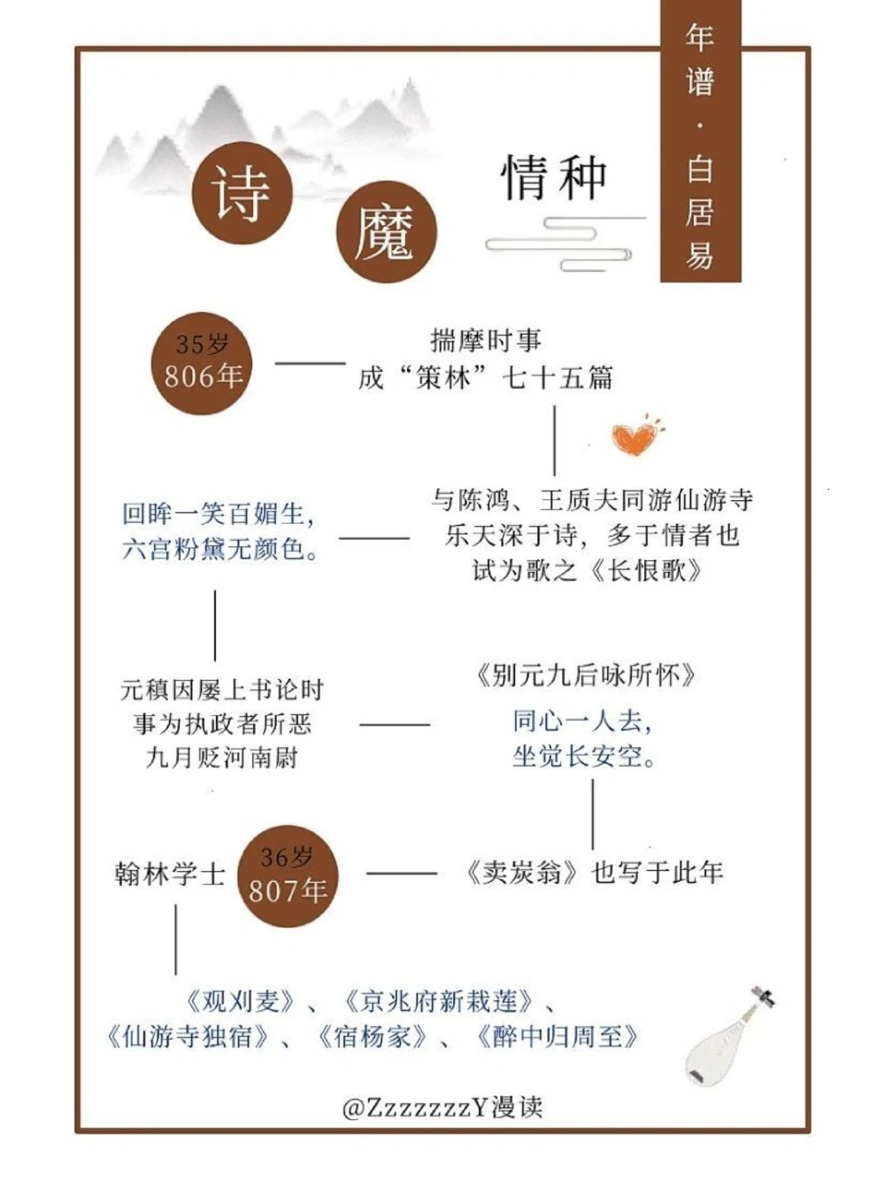 诗魔情种白居易｜喜欢很多人，但只爱一个人_中小学精品资料(高清可打印)_古诗词大全集281份高清资料整理版