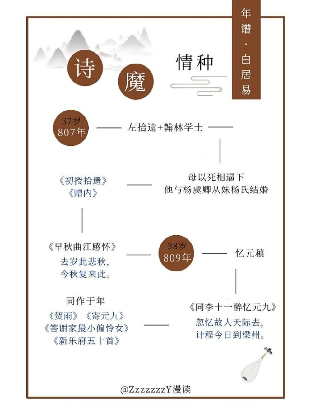 诗魔情种白居易｜喜欢很多人，但只爱一个人_中小学精品资料(高清可打印)_古诗词大全集281份高清资料整理版