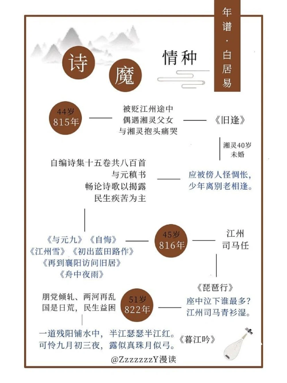 诗魔情种白居易｜喜欢很多人，但只爱一个人_中小学精品资料(高清可打印)_古诗词大全集281份高清资料整理版