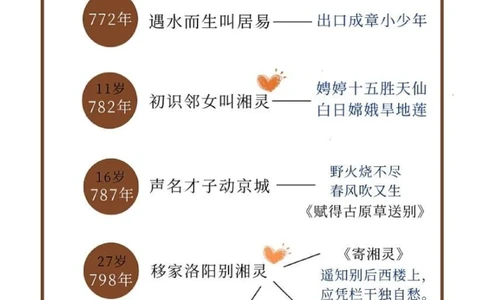 诗魔情种白居易｜喜欢很多人，但只爱一个人_中小学精品资料(高清可打印)_古诗词大全集281份高清资料整理版