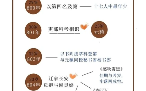 诗魔情种白居易｜喜欢很多人，但只爱一个人_中小学精品资料(高清可打印)_古诗词大全集281份高清资料整理版