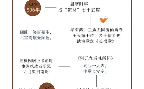 诗魔情种白居易｜喜欢很多人，但只爱一个人_中小学精品资料(高清可打印)_古诗词大全集281份高清资料整理版