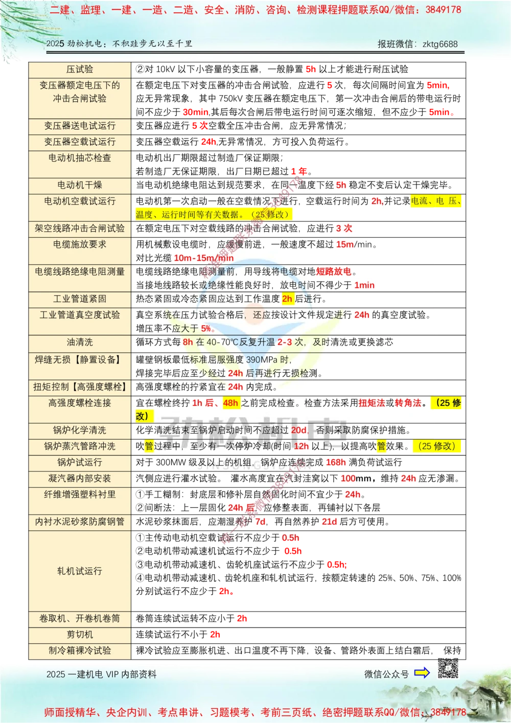 01-2025一建劲松机电时间数据_2026年一级建造师_2026年一建机电_2025年一建机电SVIP_02-基础精讲✿高端面授✿深度强化_30-机电《全系VIP班》劲松SMR_数据总结