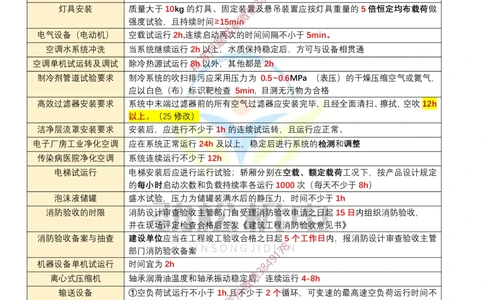 01-2025一建劲松机电时间数据_2026年一级建造师_2026年一建机电_2025年一建机电SVIP_02-基础精讲✿高端面授✿深度强化_30-机电《全系VIP班》劲松SMR_数据总结