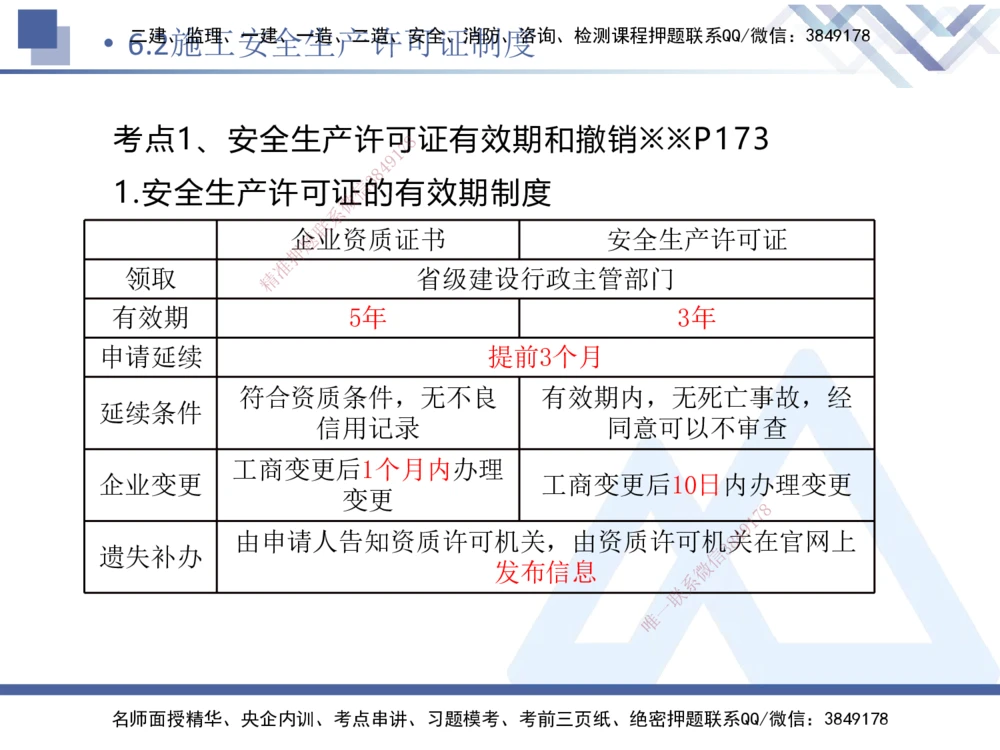 02.2025刘颖-恒考点精析（赢跑课）-法规2_2026年一建法规_2025年一建法规SVIP_02-基础精讲✿高端面授✿深度强化_03-法规《恒考点精析课》刘颖HX_讲义