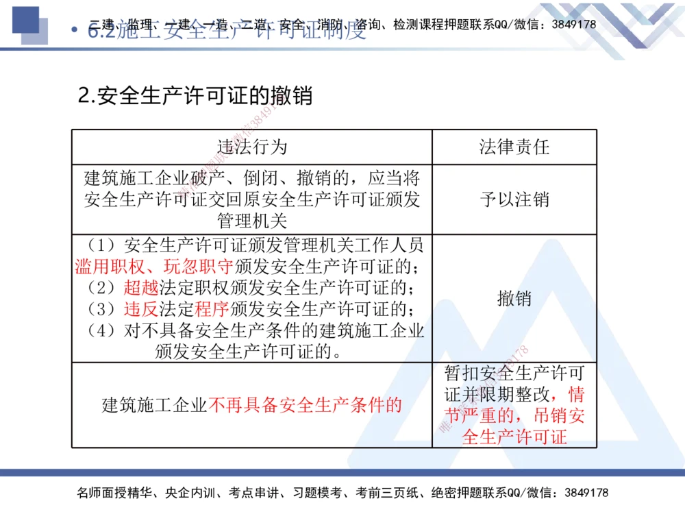 02.2025刘颖-恒考点精析（赢跑课）-法规2_2026年一建法规_2025年一建法规SVIP_02-基础精讲✿高端面授✿深度强化_03-法规《恒考点精析课》刘颖HX_讲义