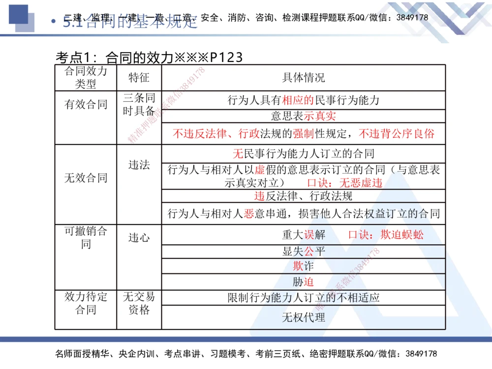 02.2025刘颖-恒考点精析（赢跑课）-法规2_2026年一建法规_2025年一建法规SVIP_02-基础精讲✿高端面授✿深度强化_03-法规《恒考点精析课》刘颖HX_讲义