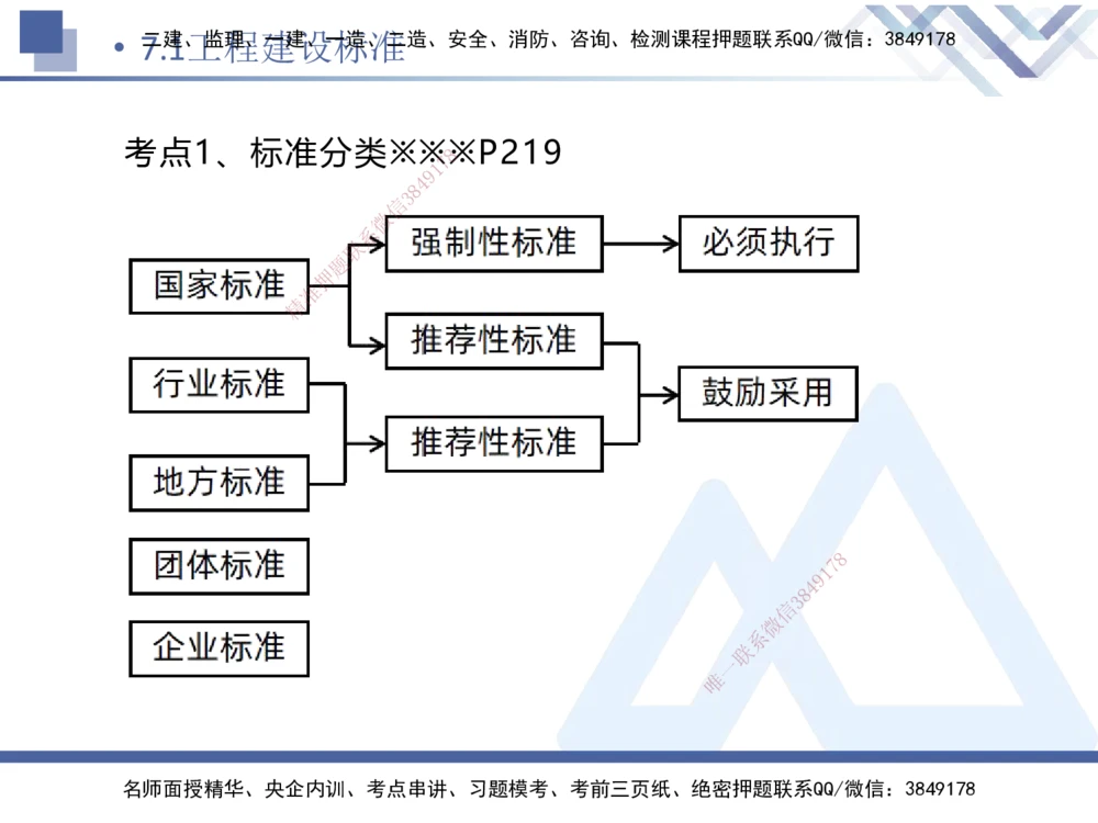 02.2025刘颖-恒考点精析（赢跑课）-法规2_2026年一建法规_2025年一建法规SVIP_02-基础精讲✿高端面授✿深度强化_03-法规《恒考点精析课》刘颖HX_讲义