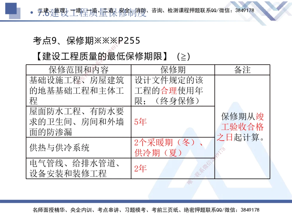 02.2025刘颖-恒考点精析（赢跑课）-法规2_2026年一建法规_2025年一建法规SVIP_02-基础精讲✿高端面授✿深度强化_03-法规《恒考点精析课》刘颖HX_讲义