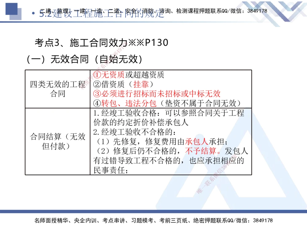 02.2025刘颖-恒考点精析（赢跑课）-法规2_2026年一建法规_2025年一建法规SVIP_02-基础精讲✿高端面授✿深度强化_03-法规《恒考点精析课》刘颖HX_讲义